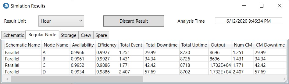 Parallel configuration simulation results